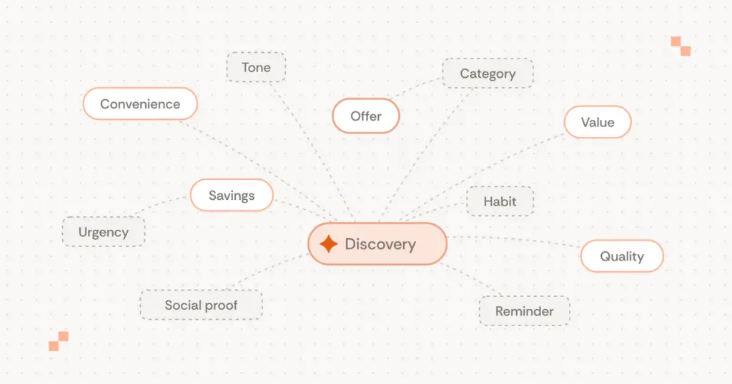 Each Message Label Is a Hypothesis About What Moves Your Users