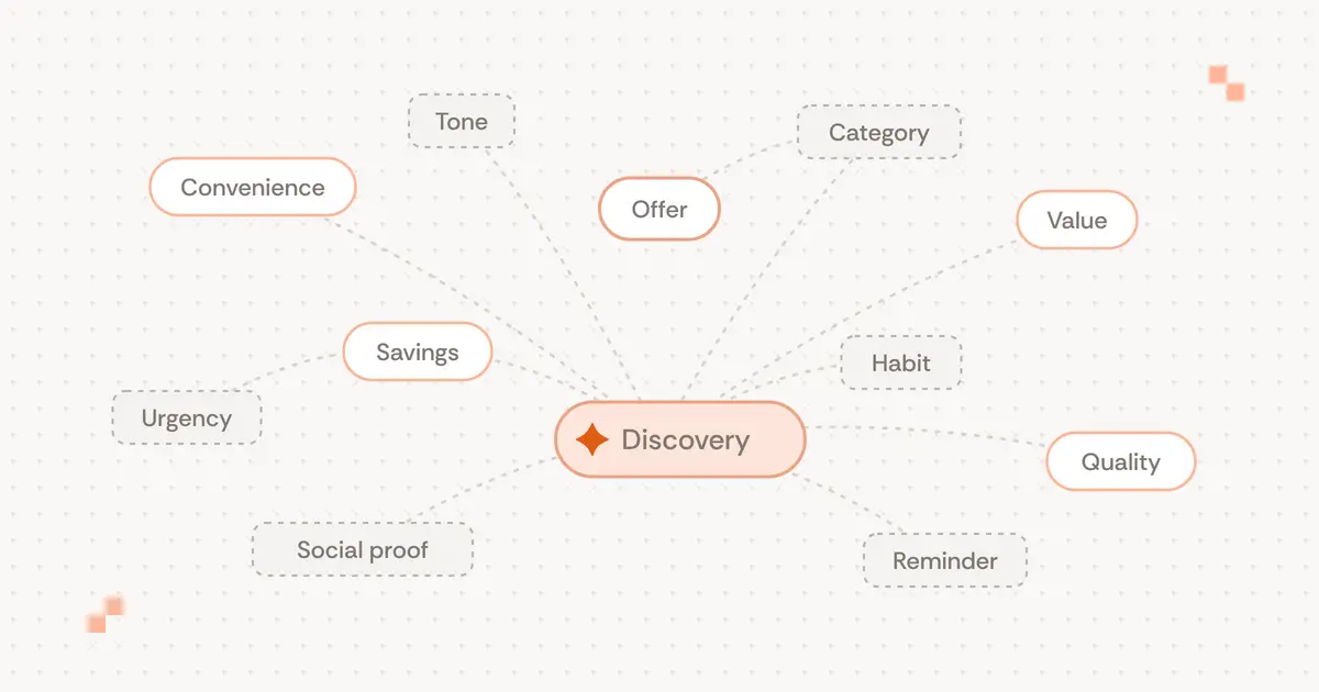 Each Message Label Is a Hypothesis About What Moves Your Users