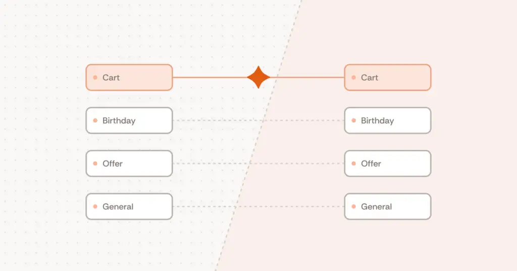 How to Set Up a Fair Holdout Group for AI Agents
